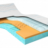 Coolmotion 3 matras