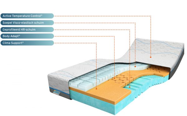 Coolmotion 3 matras - Afbeelding 2