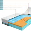 Coolmotion 4 matras - Afbeelding 2
