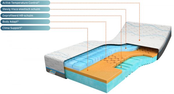 Coolmotion 4 matras - Afbeelding 2